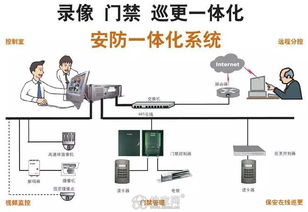 安防守護，觸手可及——南昌安鑫安防網絡科技，引領手機遠程監控新時代