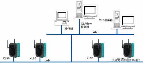 車(chē)間環(huán)境及用電監(jiān)測(cè)系統(tǒng) 構(gòu)建智能工廠的安全基石